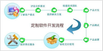 解鎖商業(yè)新動能 四種優(yōu)勢讓你了解手機(jī)軟件定制開發(fā)網(wǎng)絡(luò)技術(shù)服務(wù)
