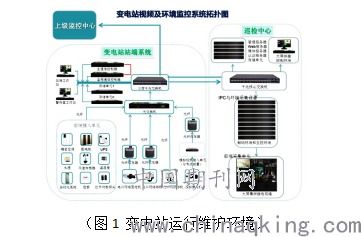 變電運行中電氣設備的監控及異常診斷分析